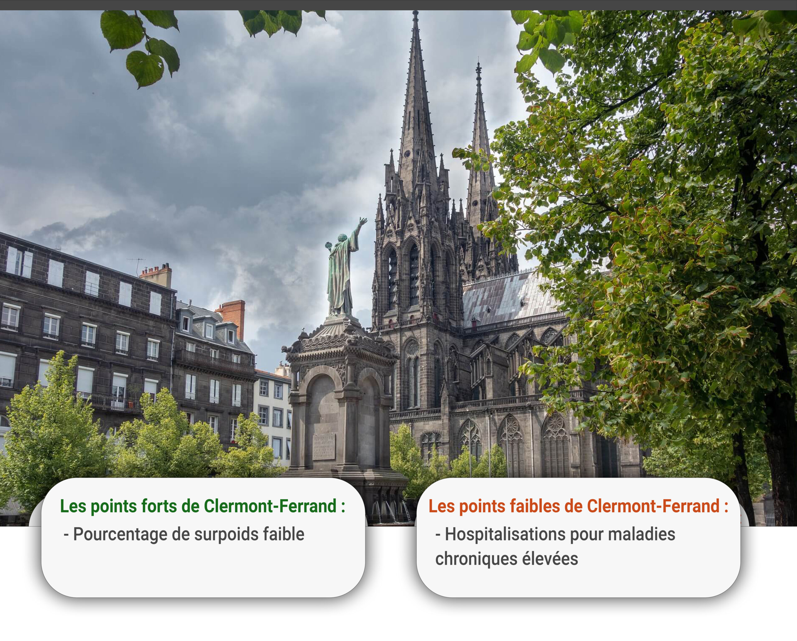 Clermont-Ferrand, ville pour vivre dans des conditions de santé optimales en France en 2021 Les villes santé