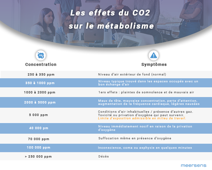 What is Carbon Dioxide (CO2)?