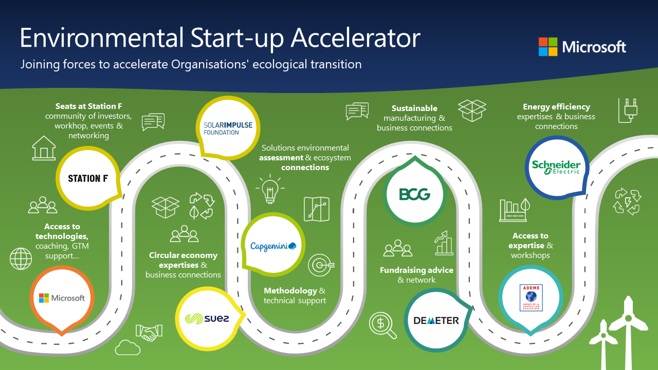 Environmental Startup Accelerator - Partenaires