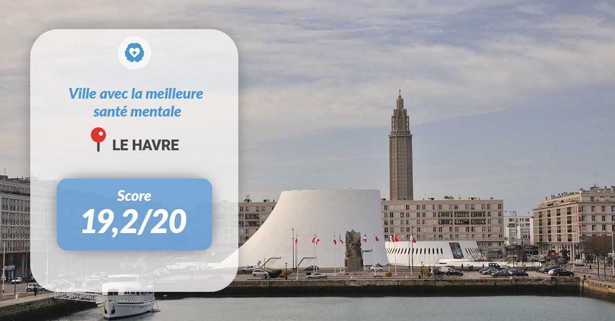 Villes Santé 2023 - Le Havre, ville avec la meilleure santé mentale en France