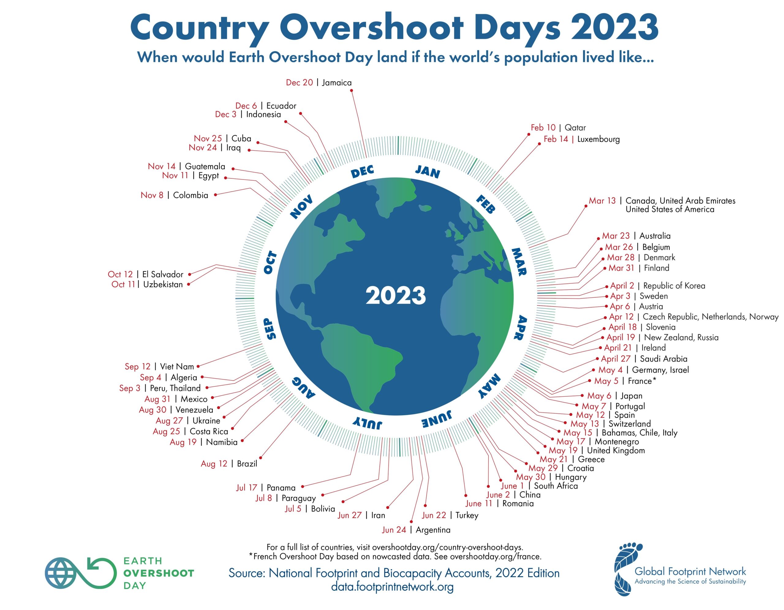 Jour du Dépassement par pays 2023
