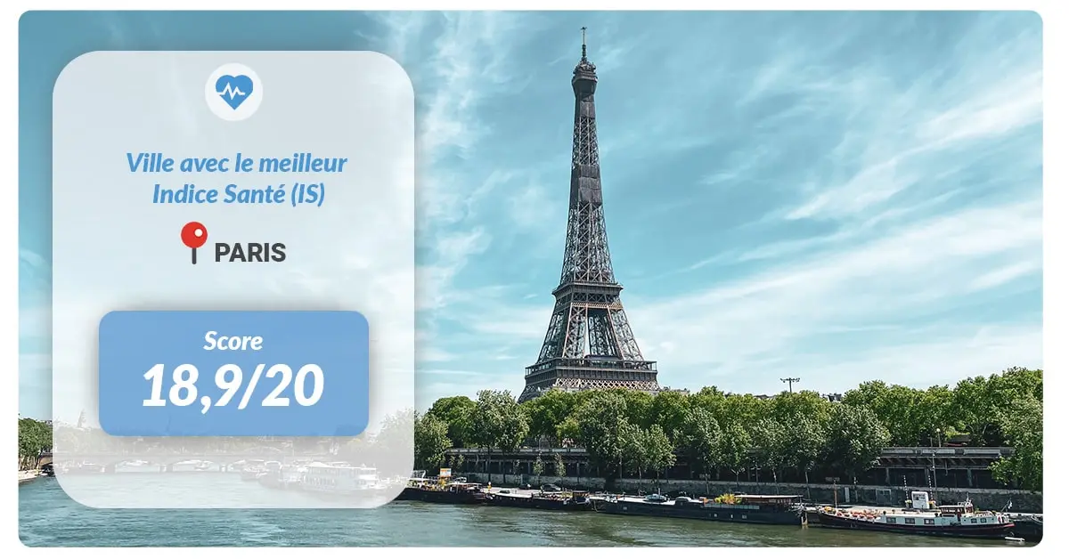 Villes Santé 2023 - Paris