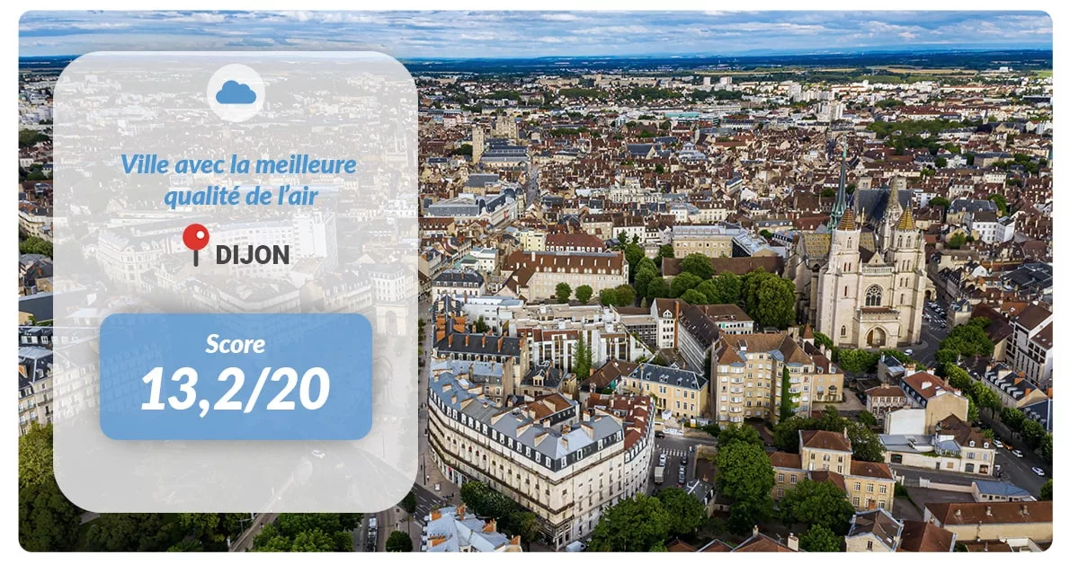 Villes Santé 2023 - Nantes dispose de la meilleure qualité de l'air en France