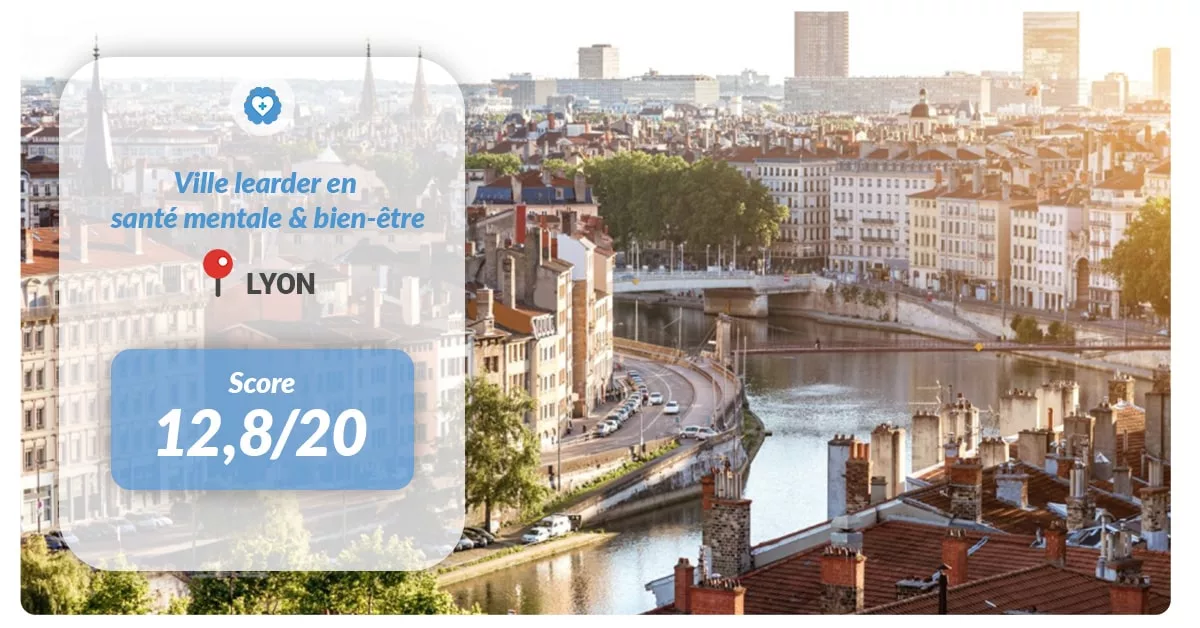 Villes Santé 2023 - Le Havre, ville avec la meilleure santé mentale en France