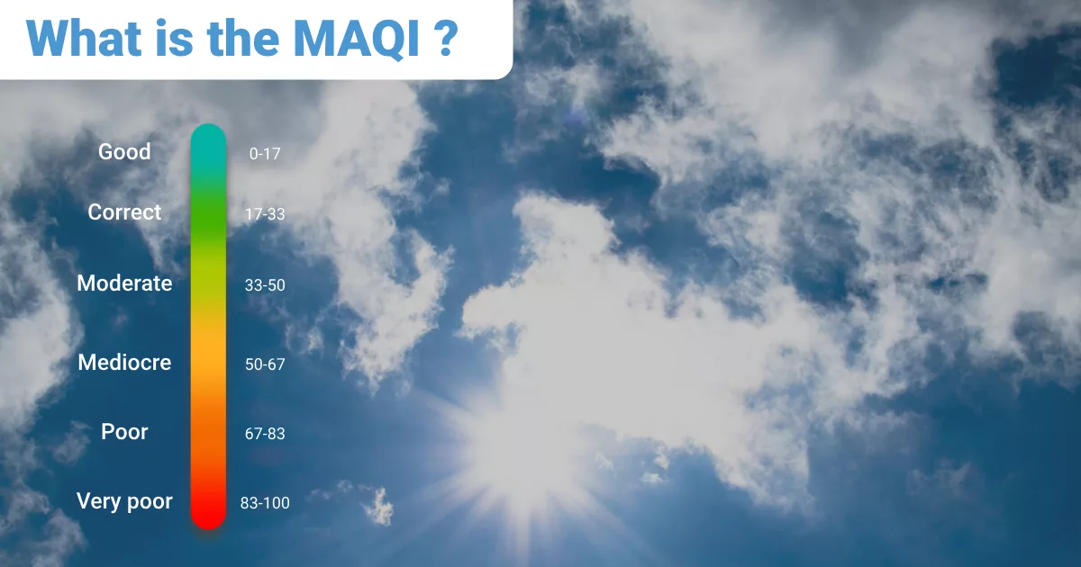 MAQI : Indice de Qualité de l'air Meersens