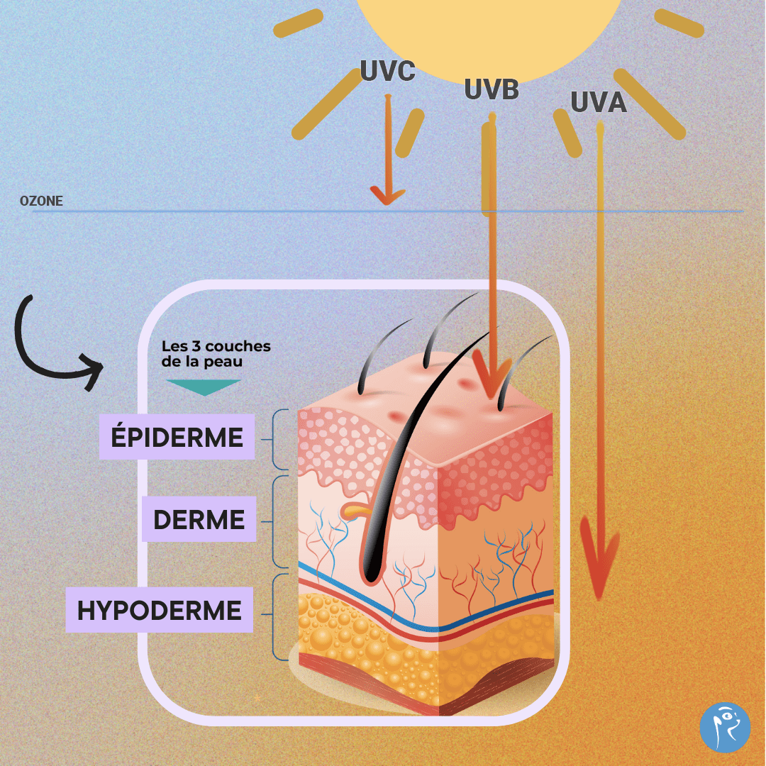 Bronzage artificiel dangers : comment fonctionne les UV ?