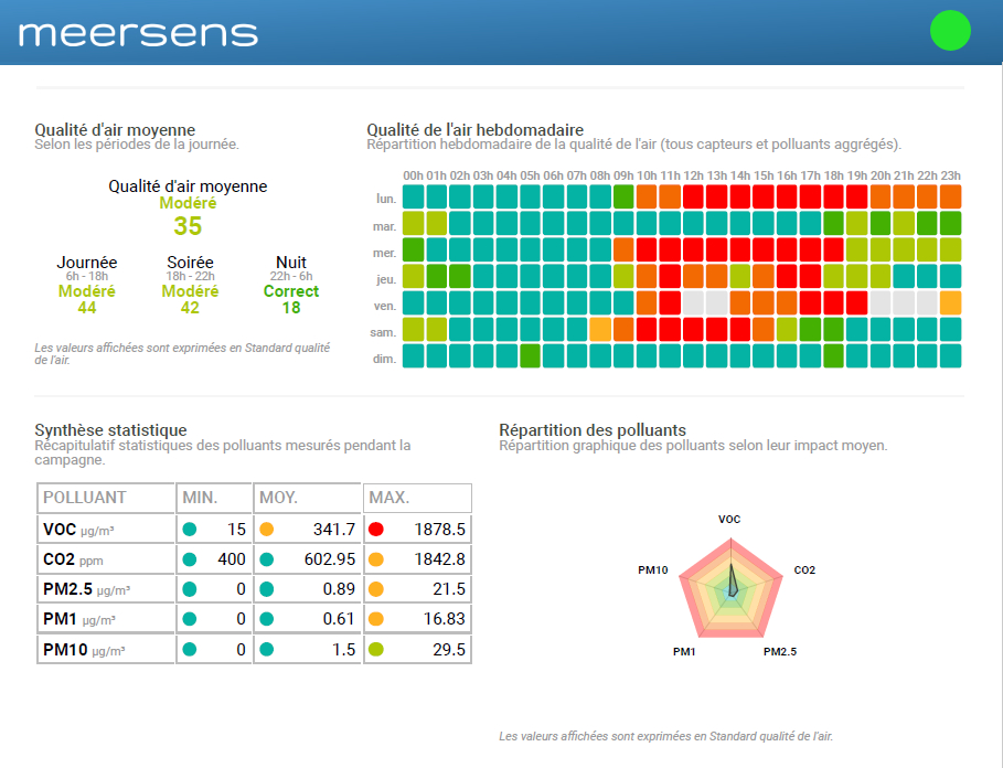 Après identification