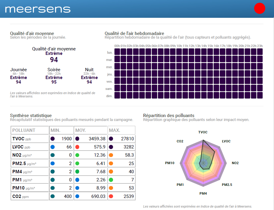 Avant identification