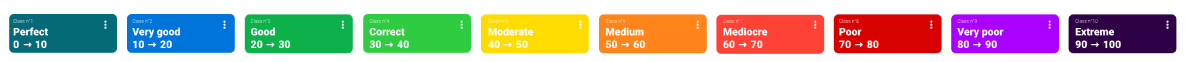 Index de Qualité de l'Air Meersens